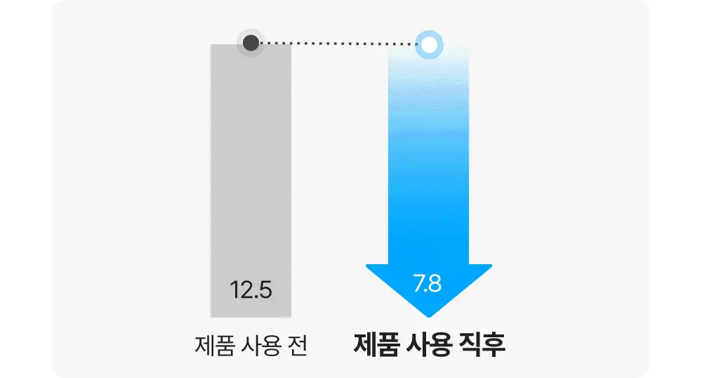 [NEW/열감쿨링] 닥터지 레드 블레미쉬 순무 시카 아이싱 패드 60매 상세페이지 16